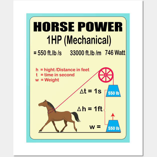 Horsepower Explanation Mechanical to electrical  horse power posters for Electrical and Mechanical engineers Wall Art by ArtoBagsPlus
